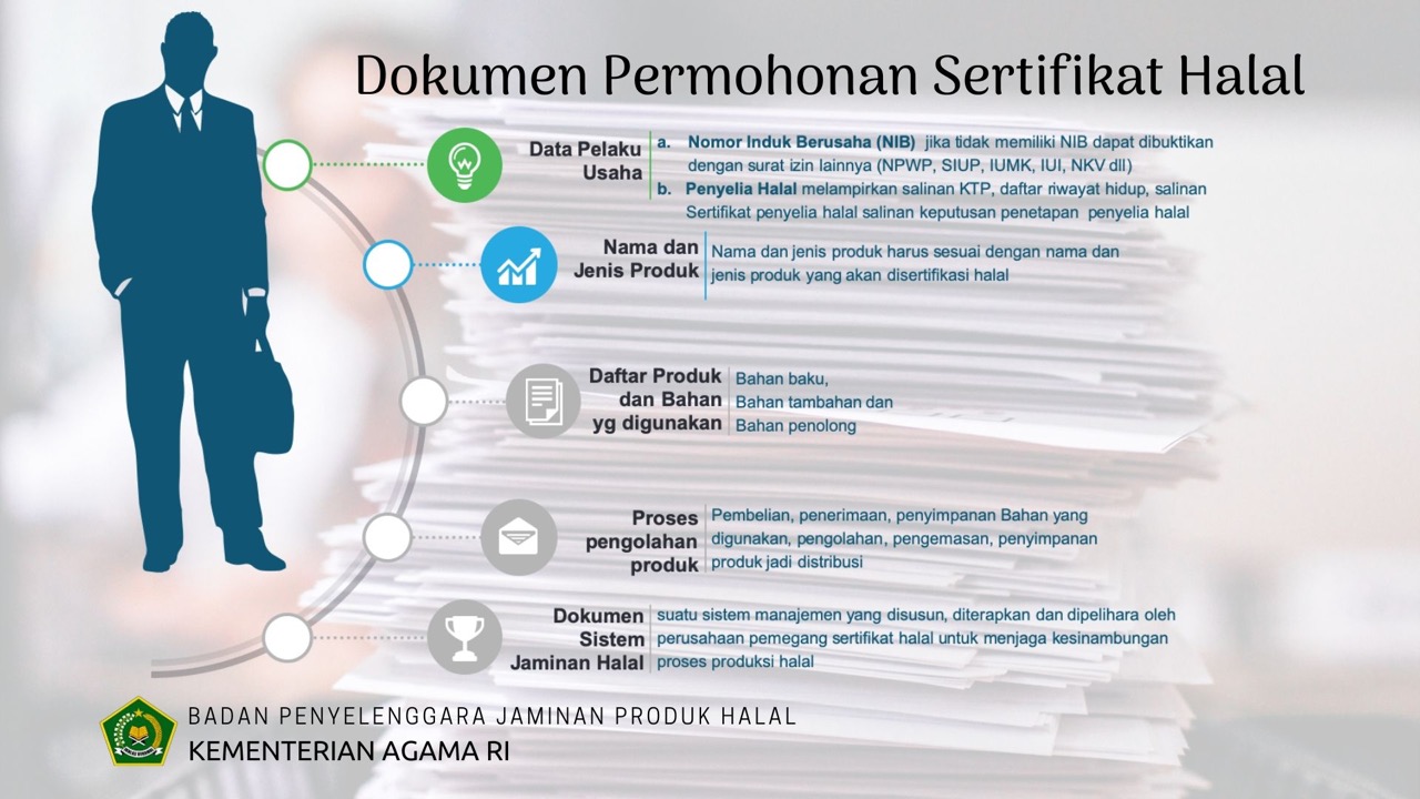 Persyaratan Mendapatkan Sertifikat Halal